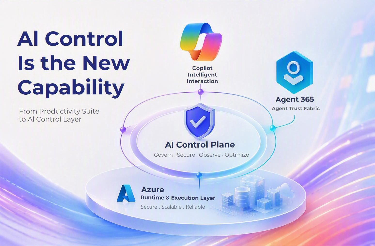 Microsoft 365 + Azure Are Converging Into an AI Platform — Costs, Security, and Control Are Now the Real Challenge